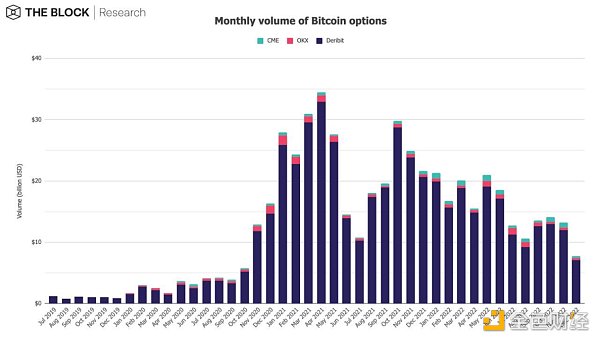 12张图深入解读12月加密市场数据-第12张图片-芝麻交易所下载 12张图深入解读12月加密市场数据-第12张图片-芝麻交易所下载